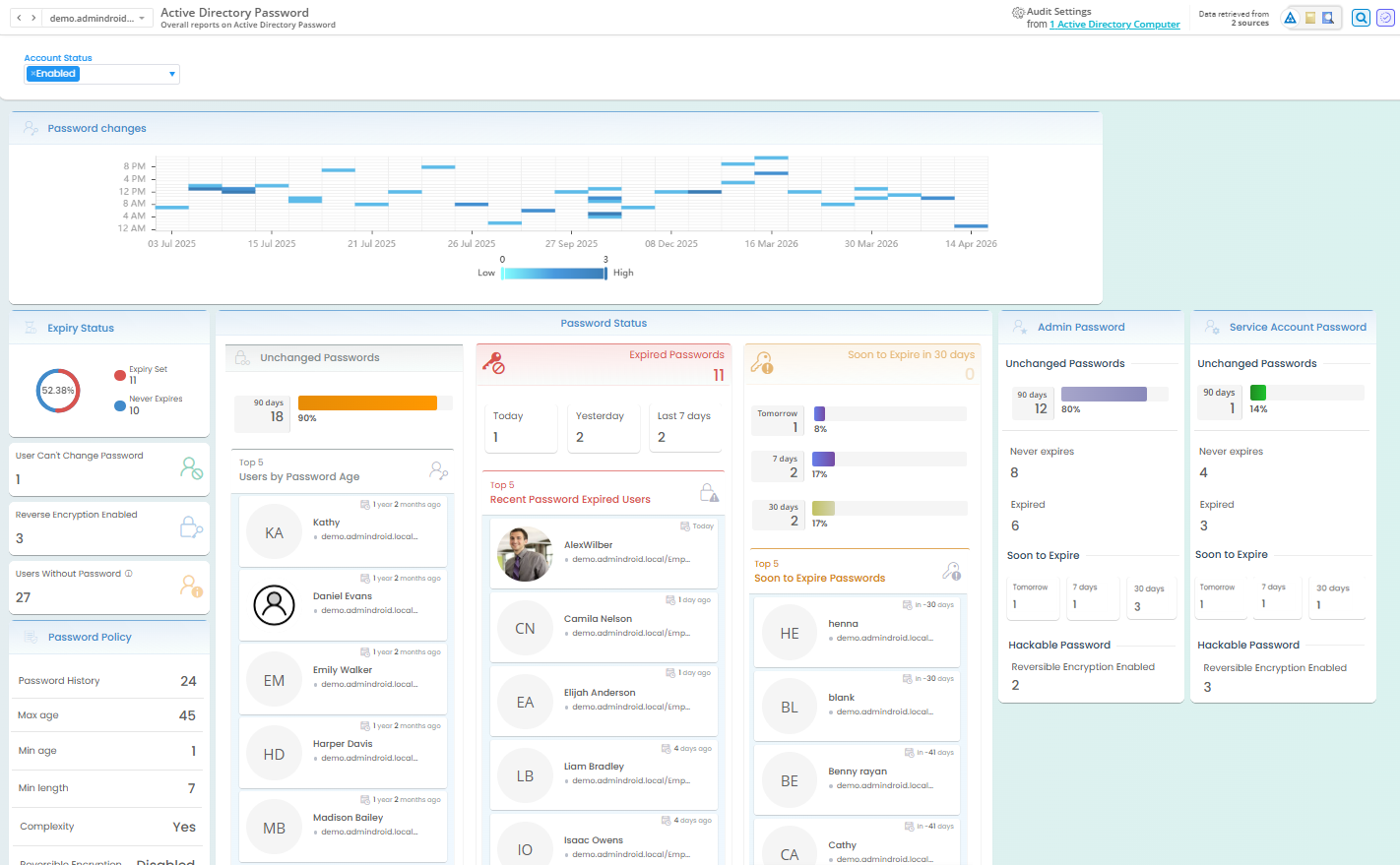 Active Directory password dashboard showing password details of all users