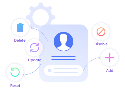 Active Directory User Management Auditing