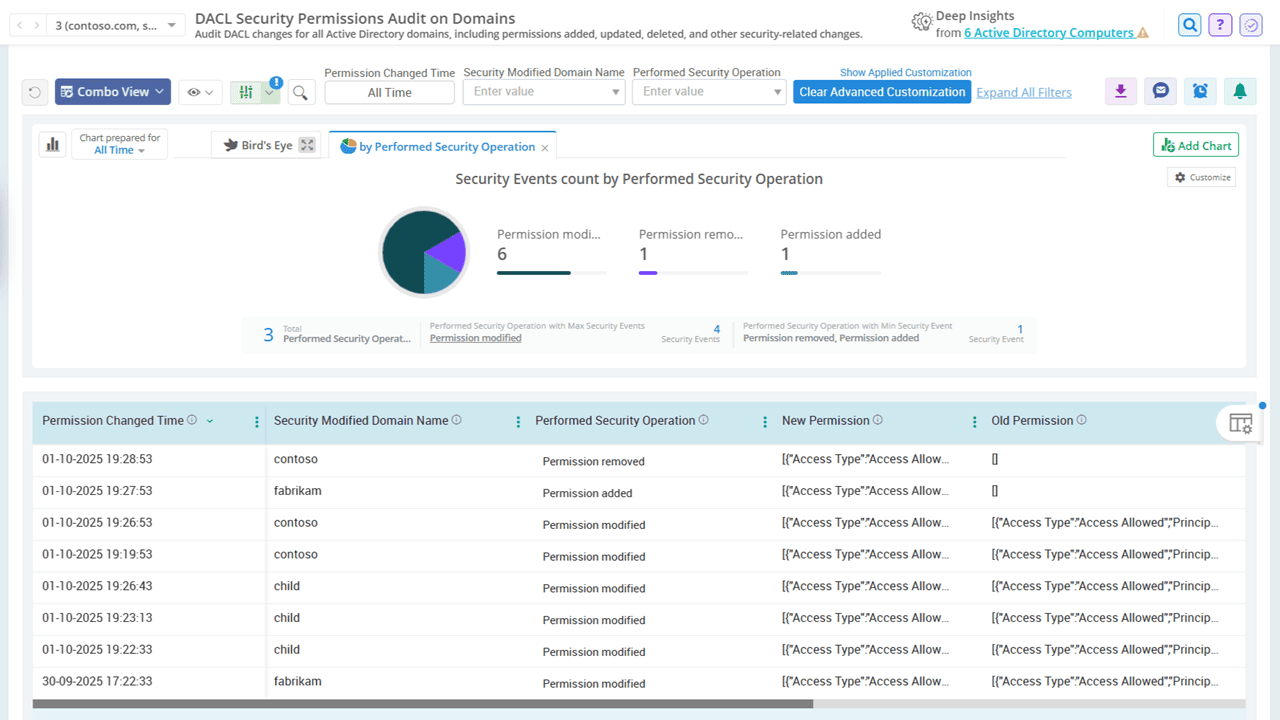 Domain Security Permission