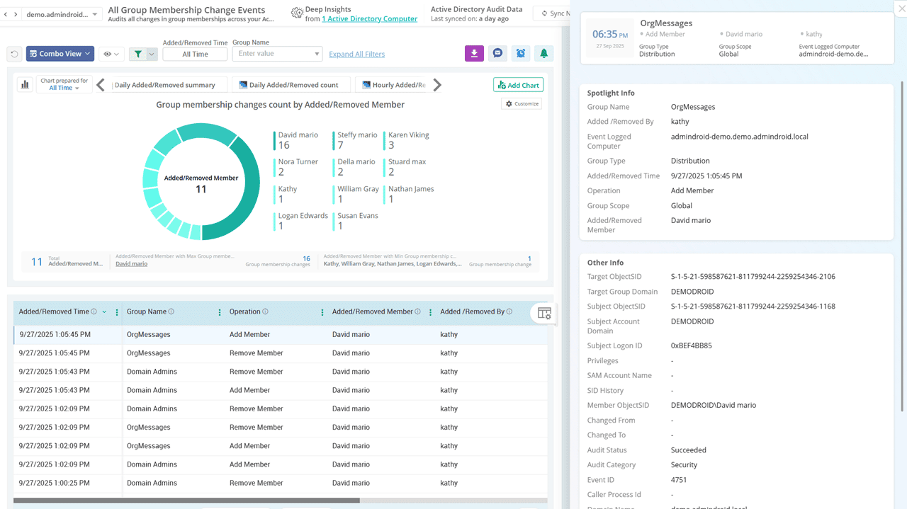 Group Membership Changes