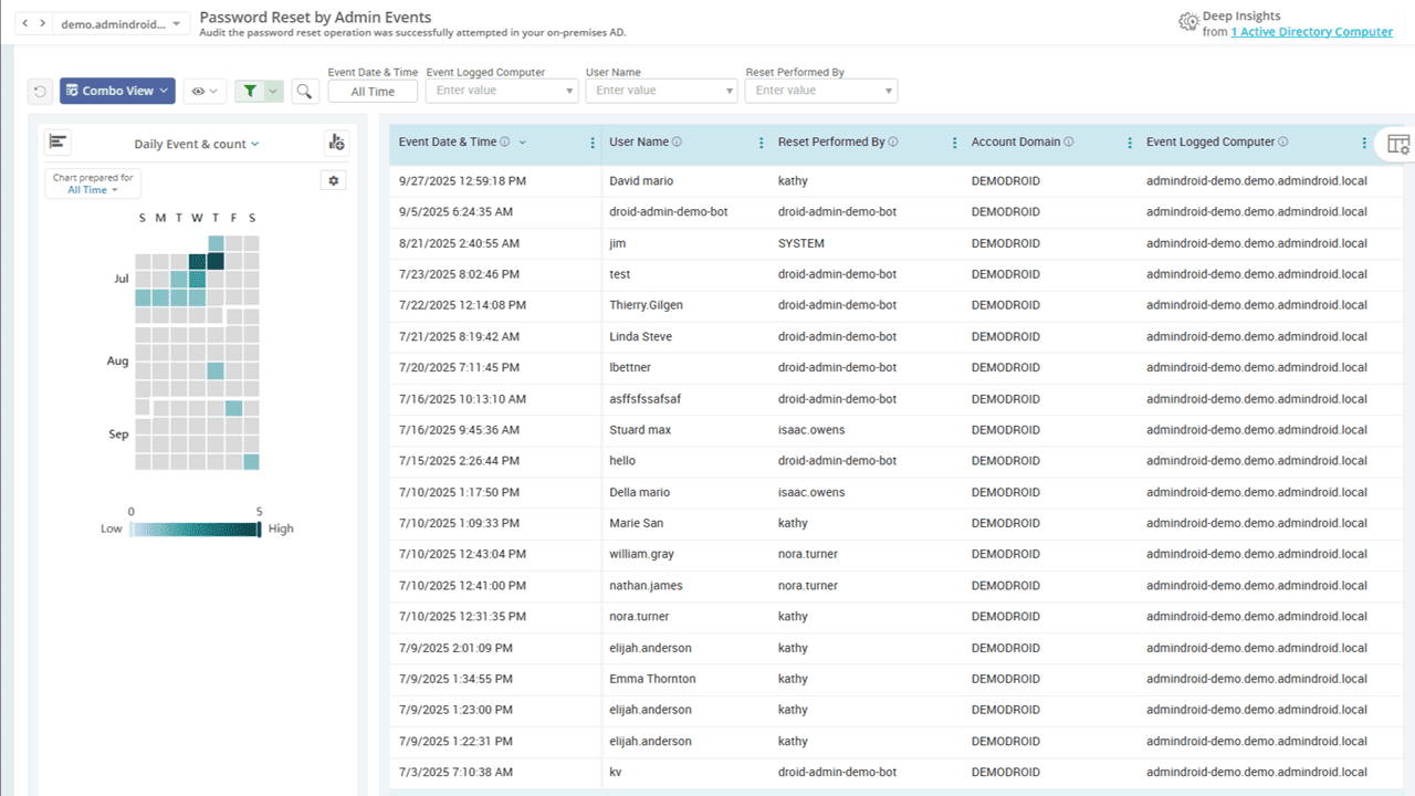 password reset events