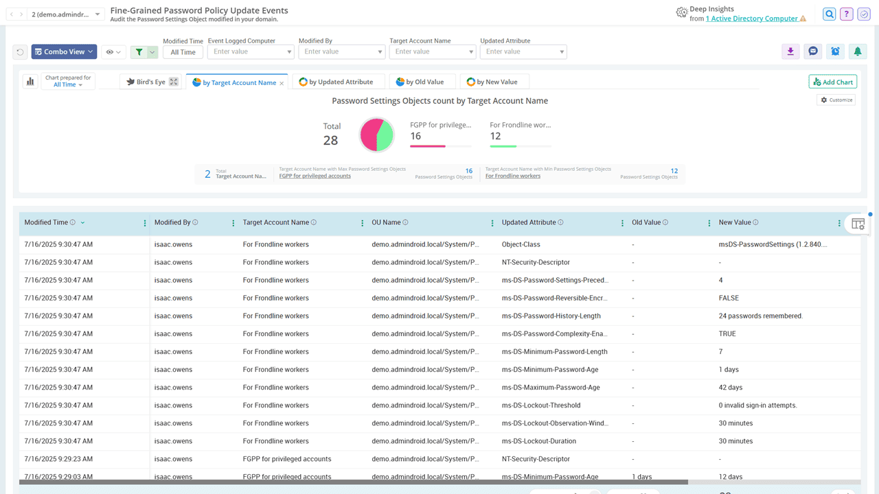 Updated Fine Grained Password