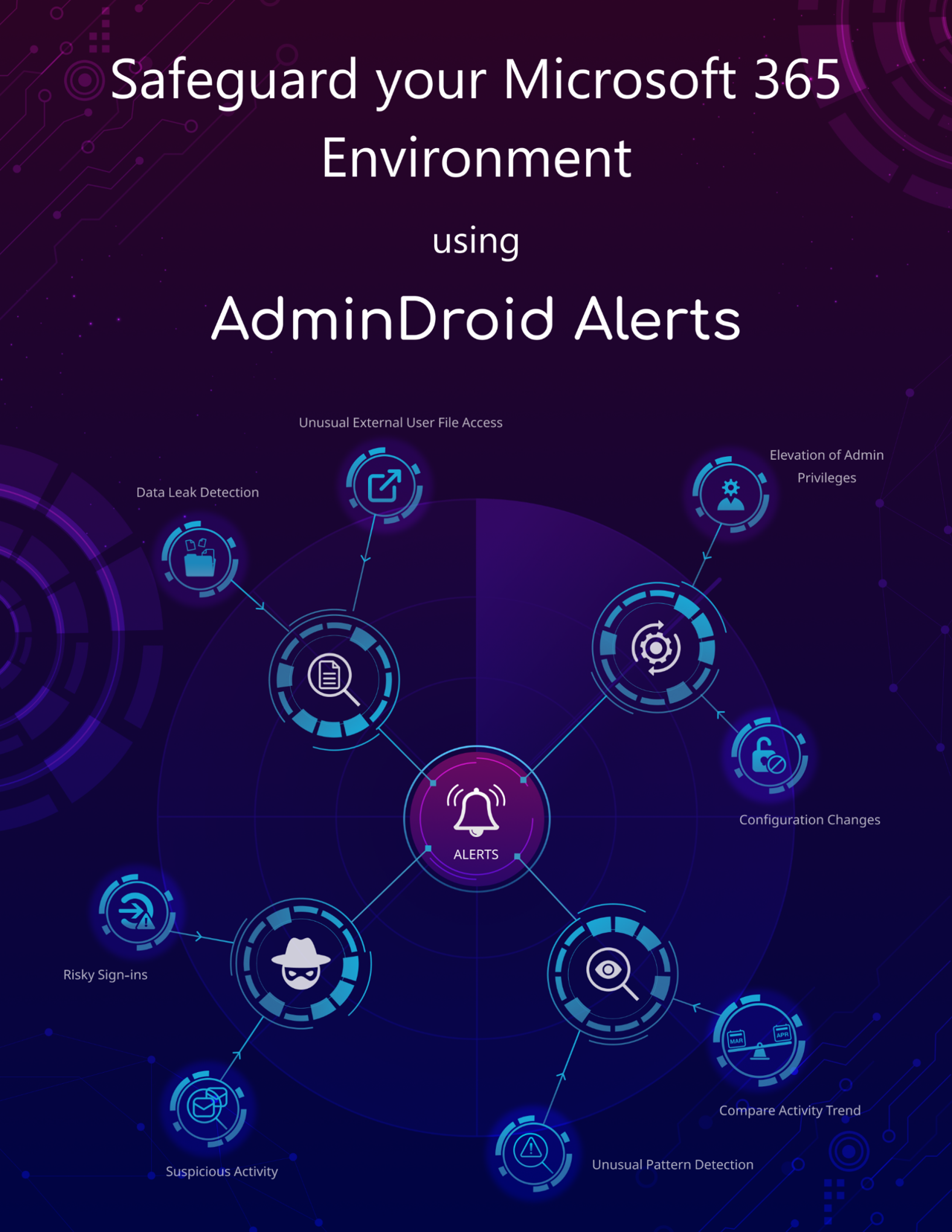 Download Microsoft 365 Alerting Tool PDF
