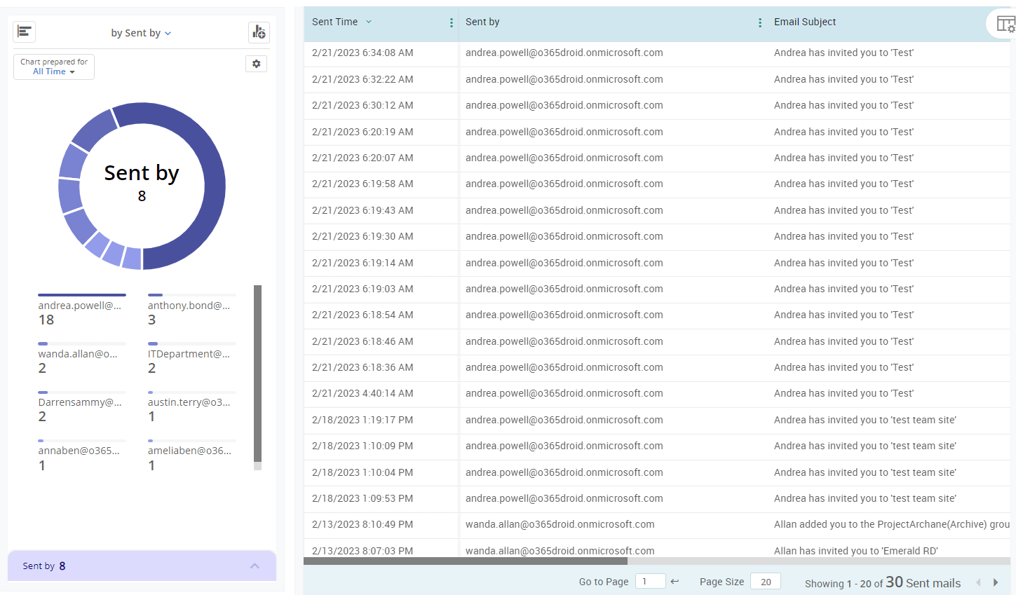 Monitor emails sent by users and delegates in your tenant