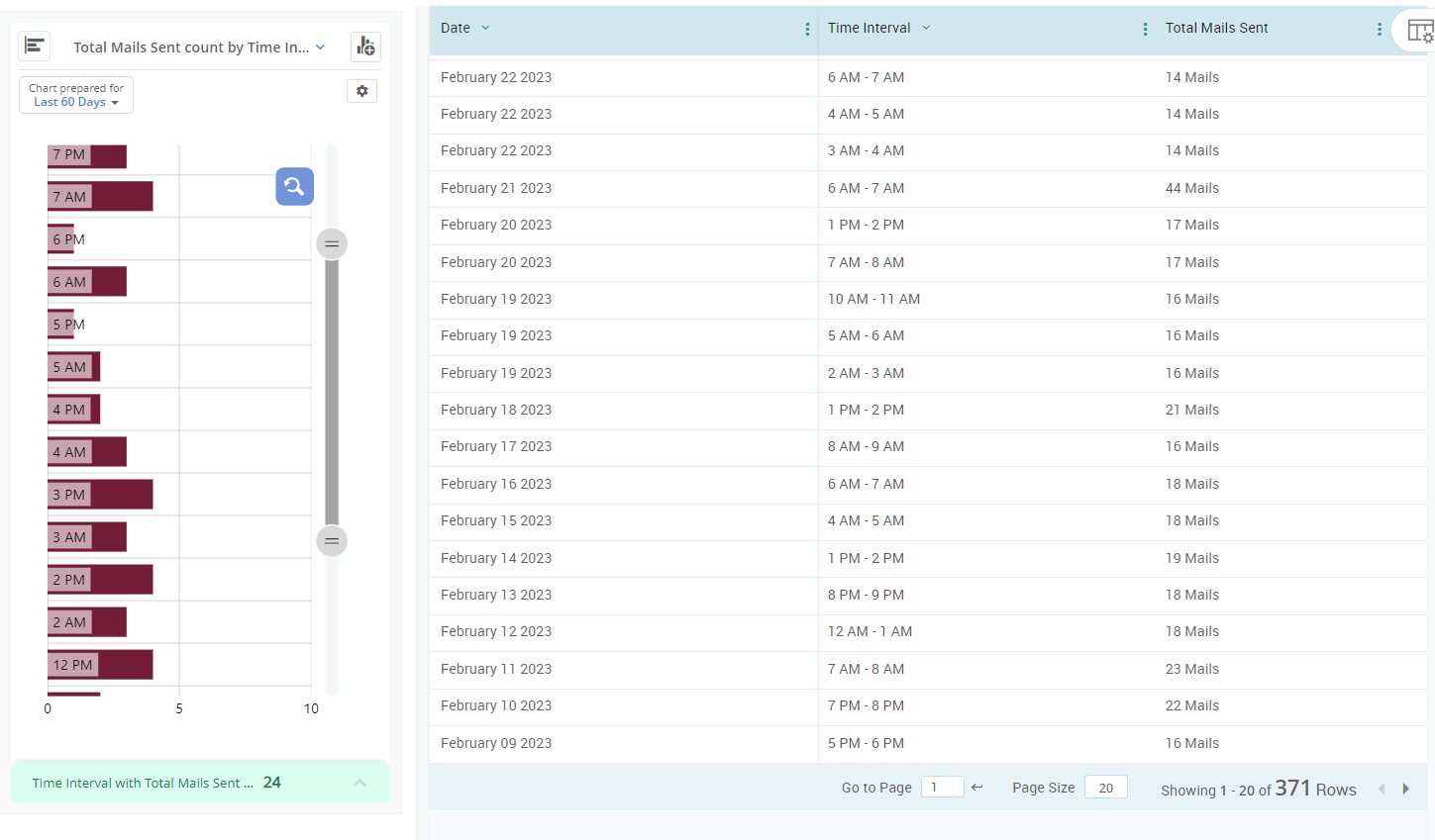Monitor peak period by inbound and outbound emails