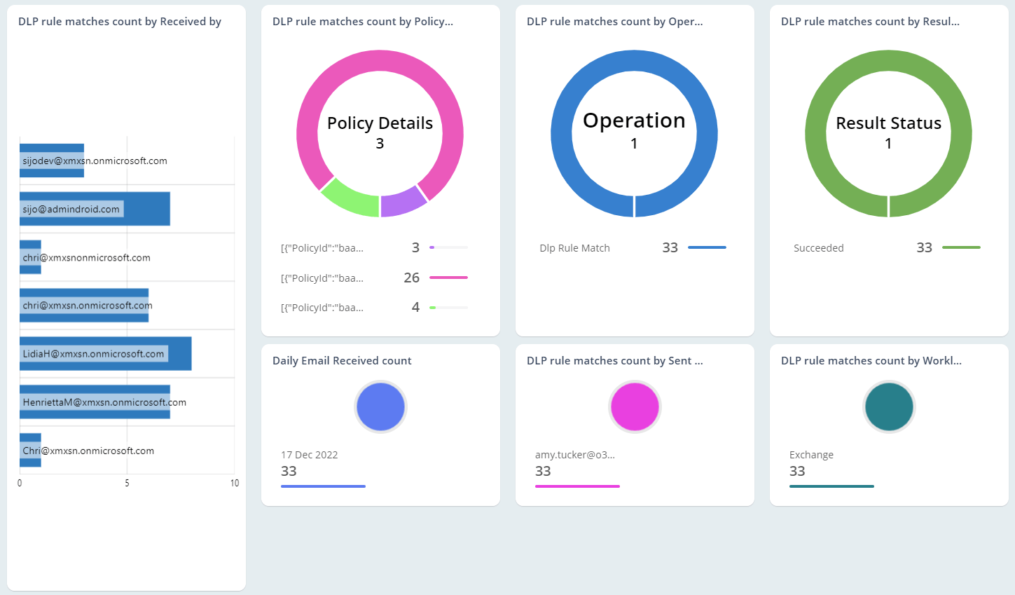 Be alerted when DLP (Data Loss Prevention) matches occur