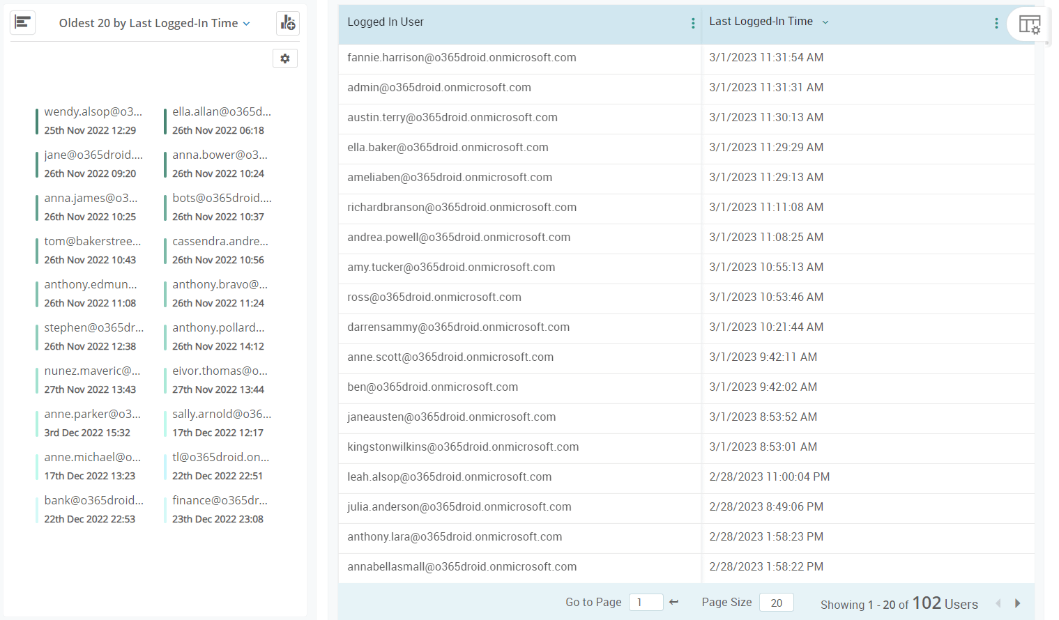 Track your users’ last log-on time details