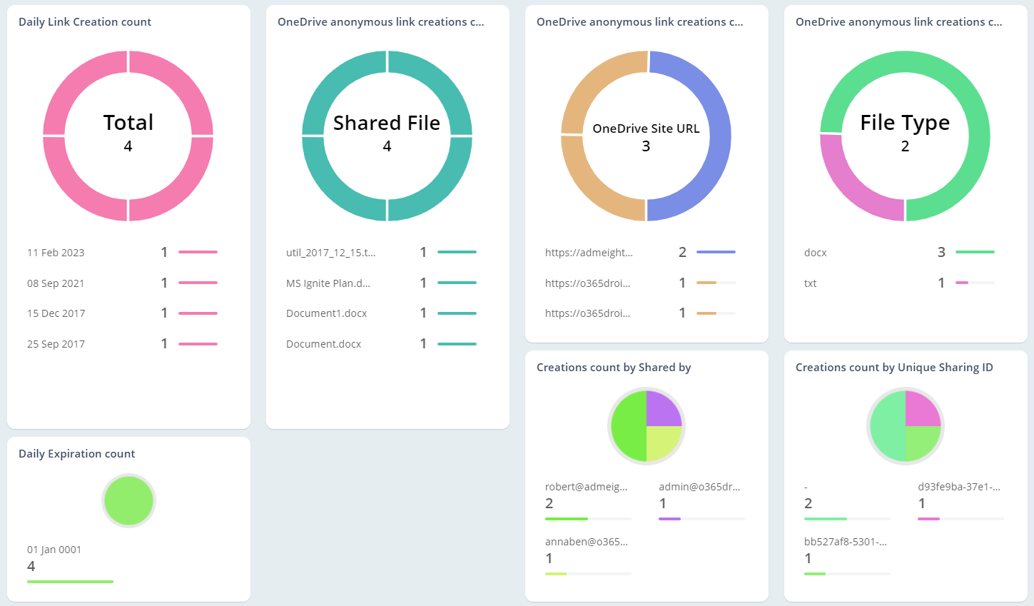 Audit the links created in your OneDrive Environment