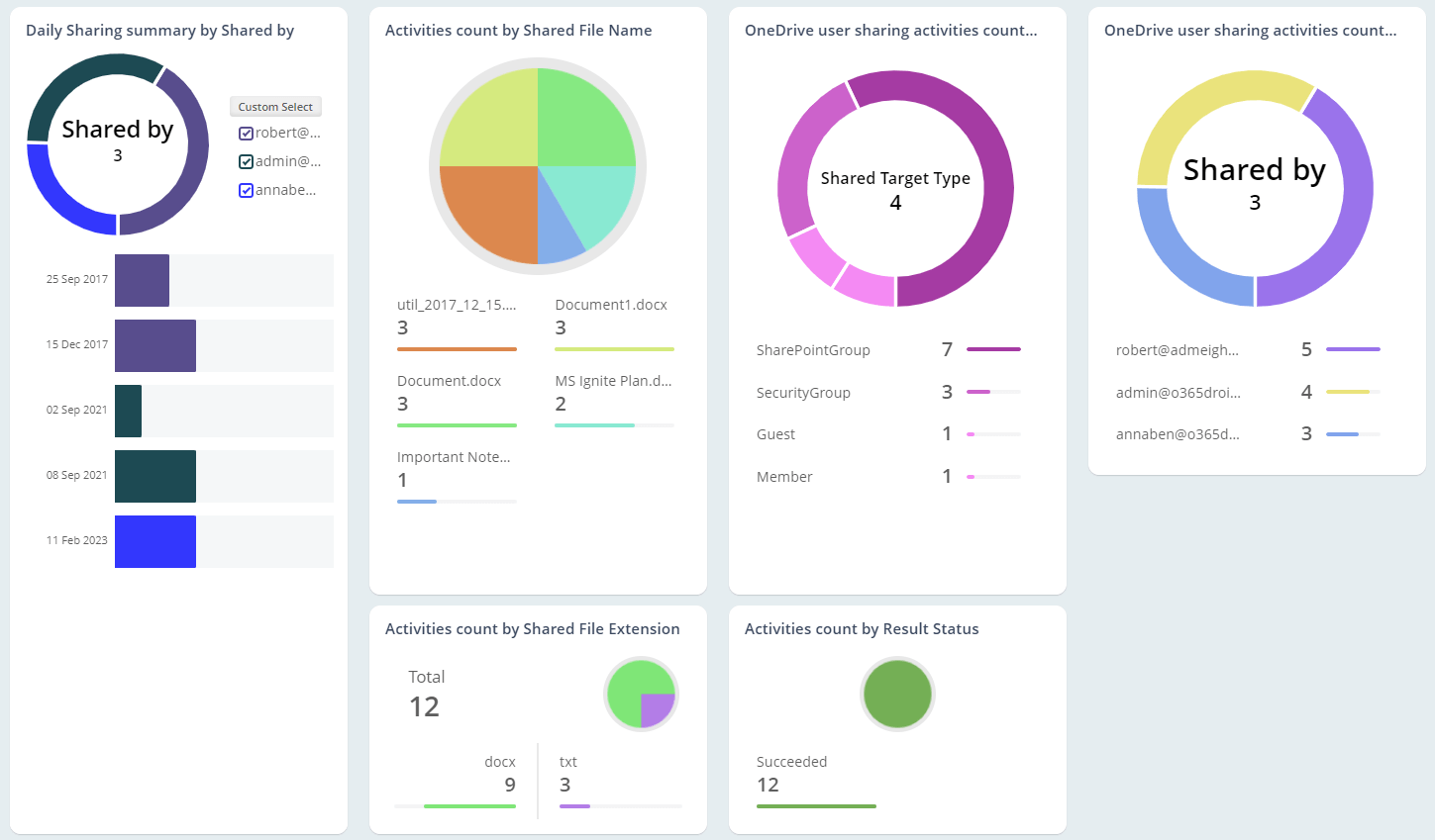 Keep an eye on access and sharing activities in your tenant
