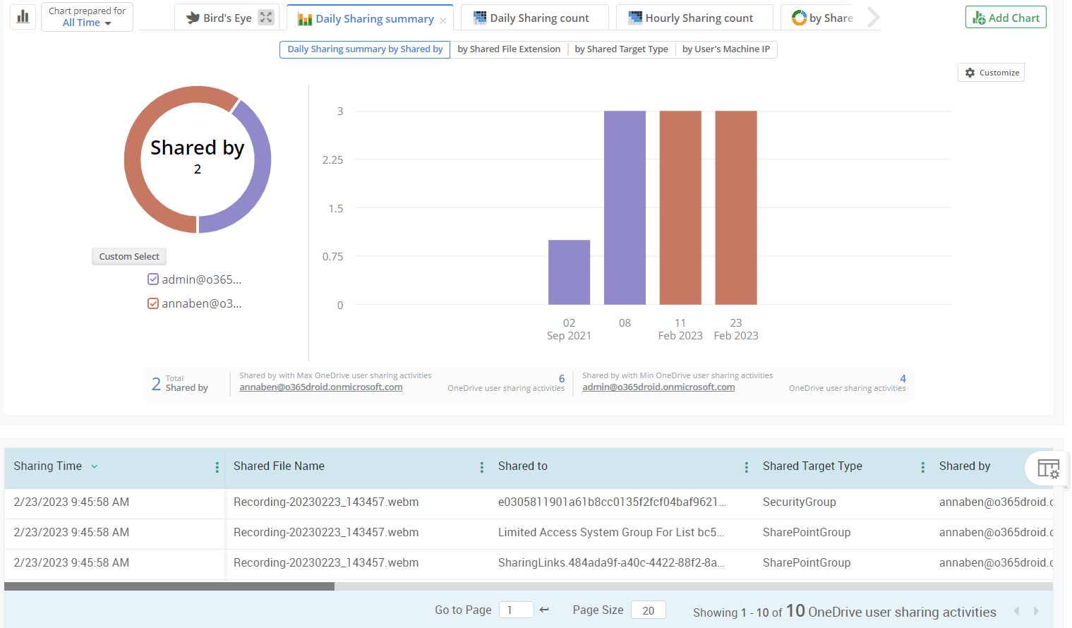 Generate a list of files and folders shared and never shared