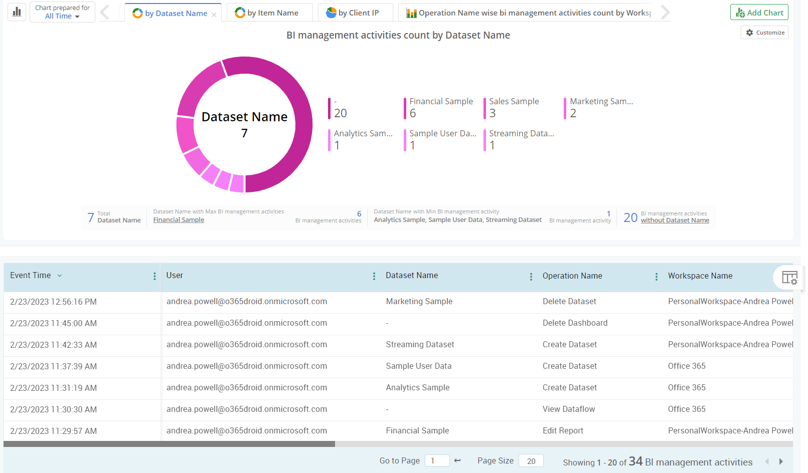 Audit datasets and dataflows in Power BI