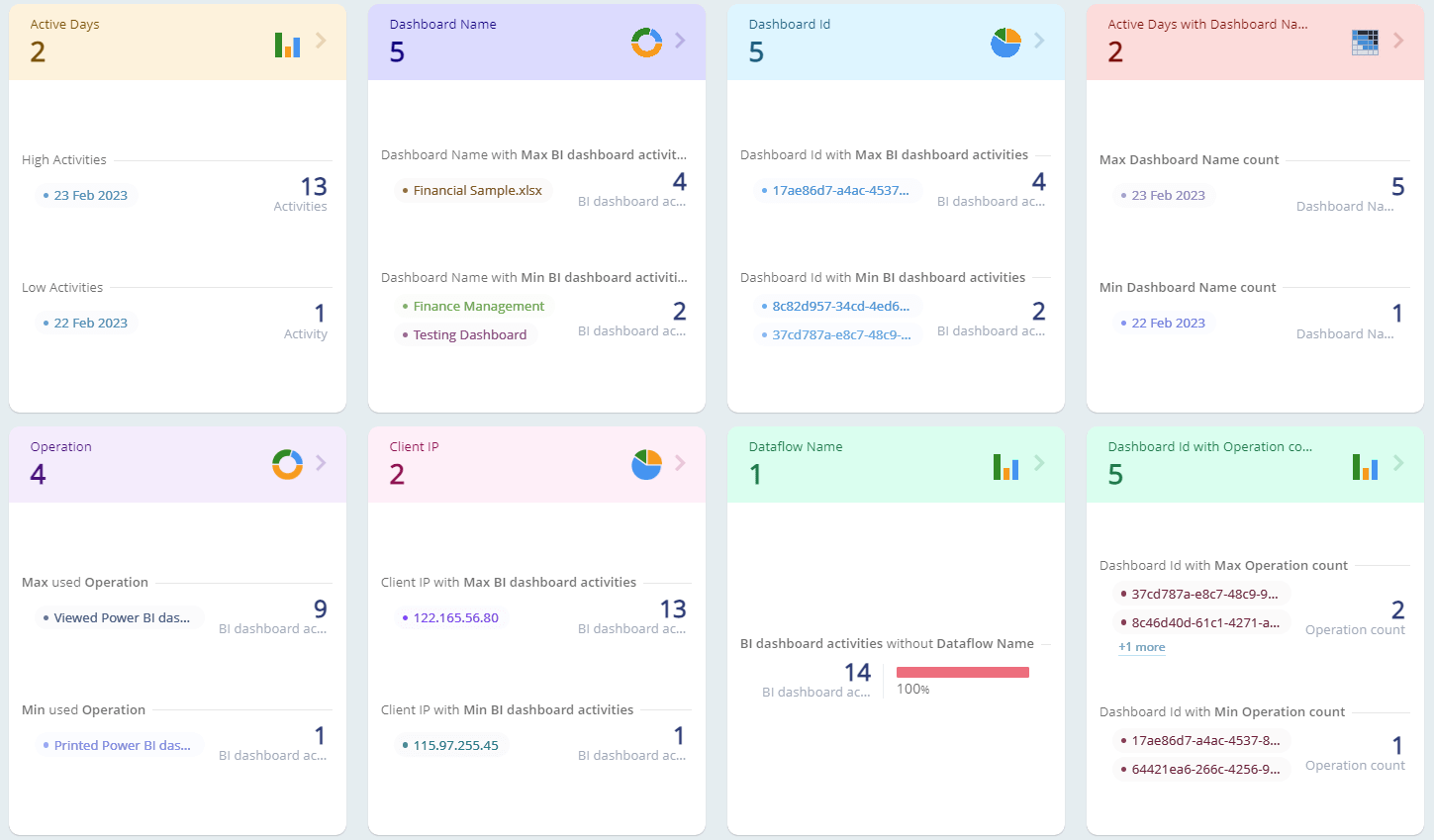 Be abreast of Dashboard related activity in your environment