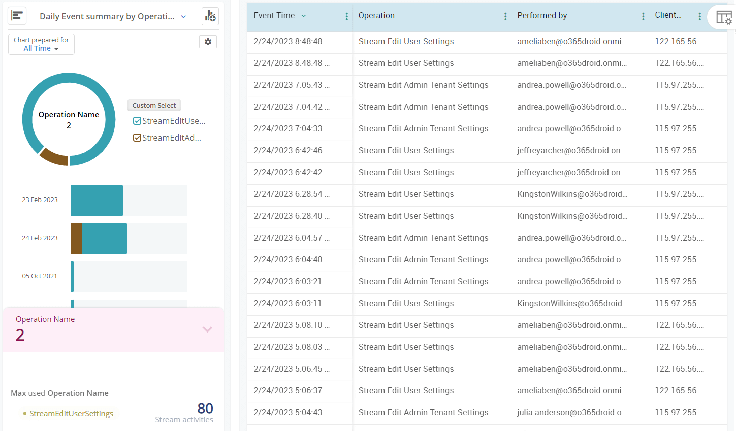 Manage Stream settings from a central location
