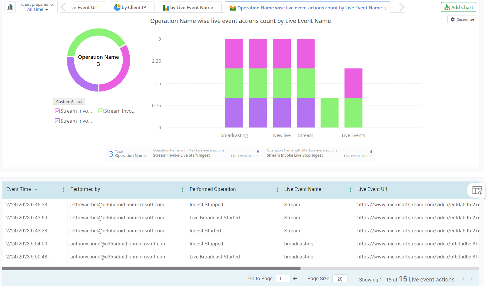 Keep track of all live video broadcasts in Stream