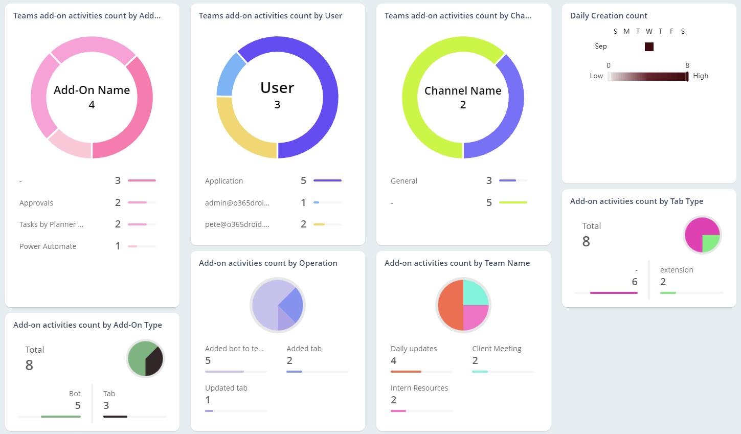 Take a look into Teams Management and Add-on Actions