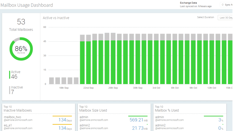 Engage with statistics and trends of your user’s mailbox usage