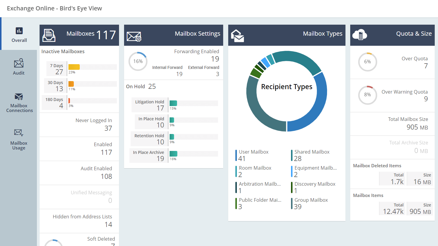 Gain an overall understanding of your Exchange environment
