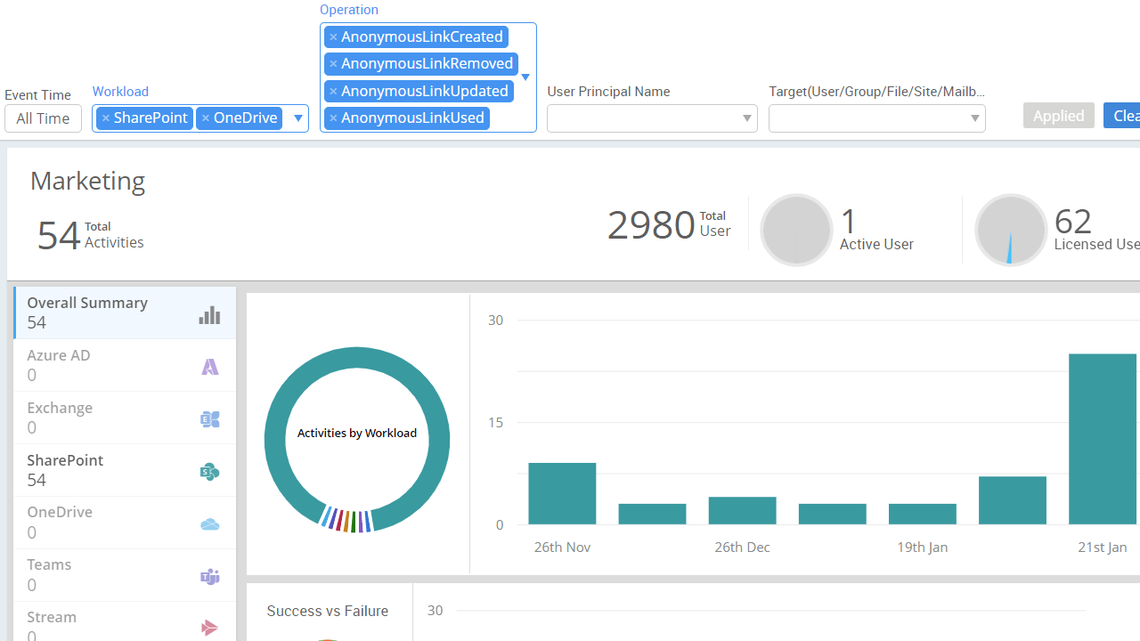 Identify files and folders going out of your organization