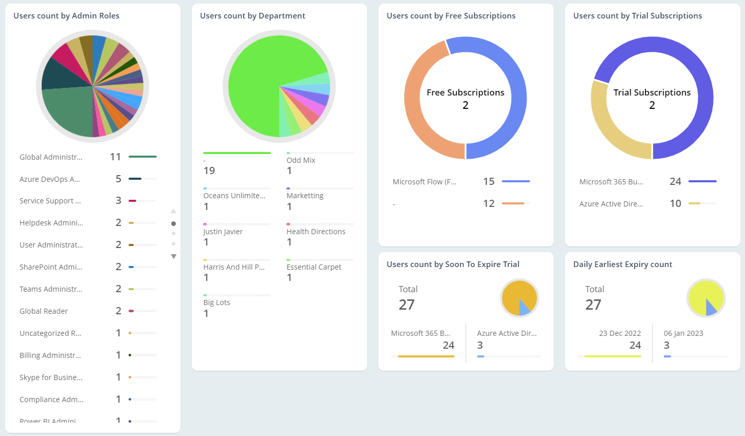 Be informed about the expiry status of subscriptions