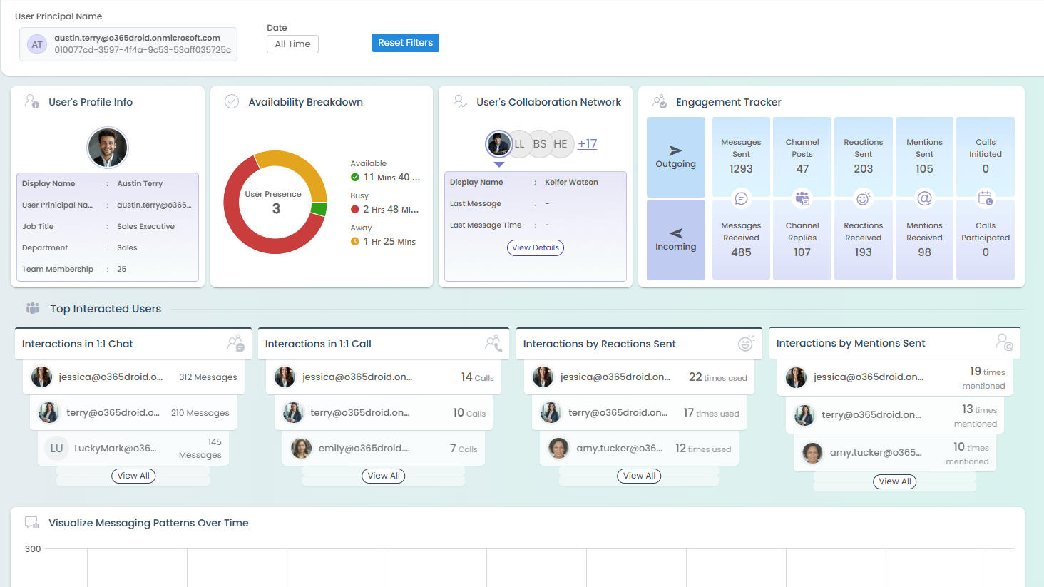 Gain Visibility into User Presence and Collaboration Patterns in Teams