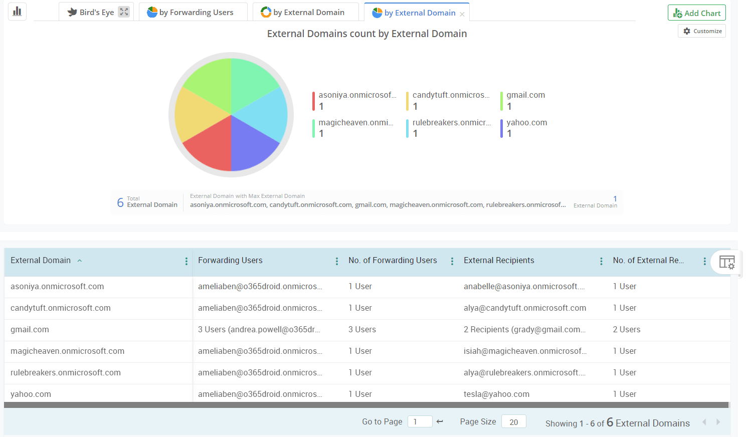 Keep a check on external email forwarding arrangements