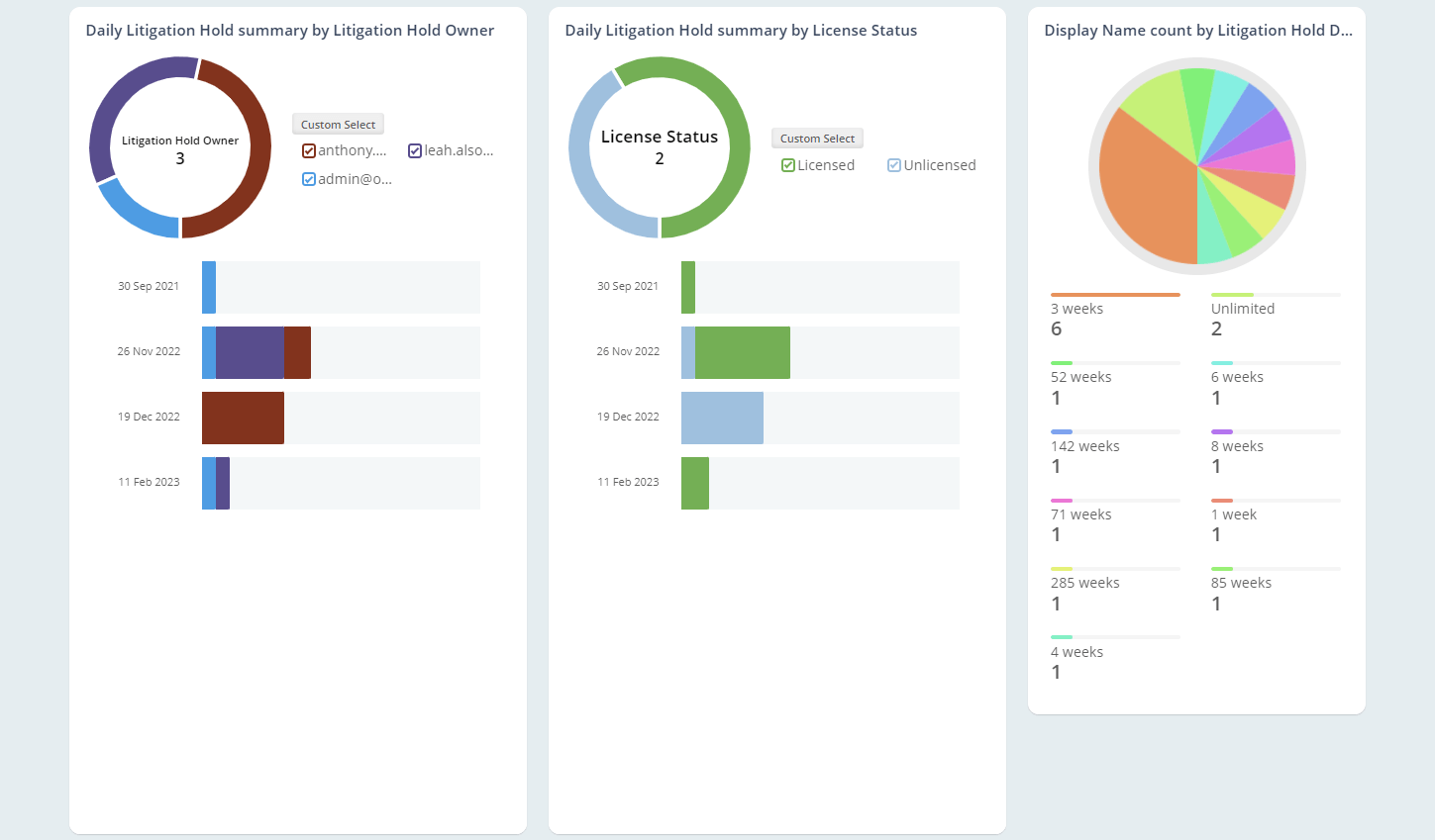 Identify and monitor mailboxes on compliance hold