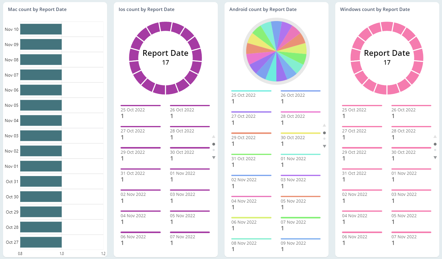 Be informed about Microsoft software activations