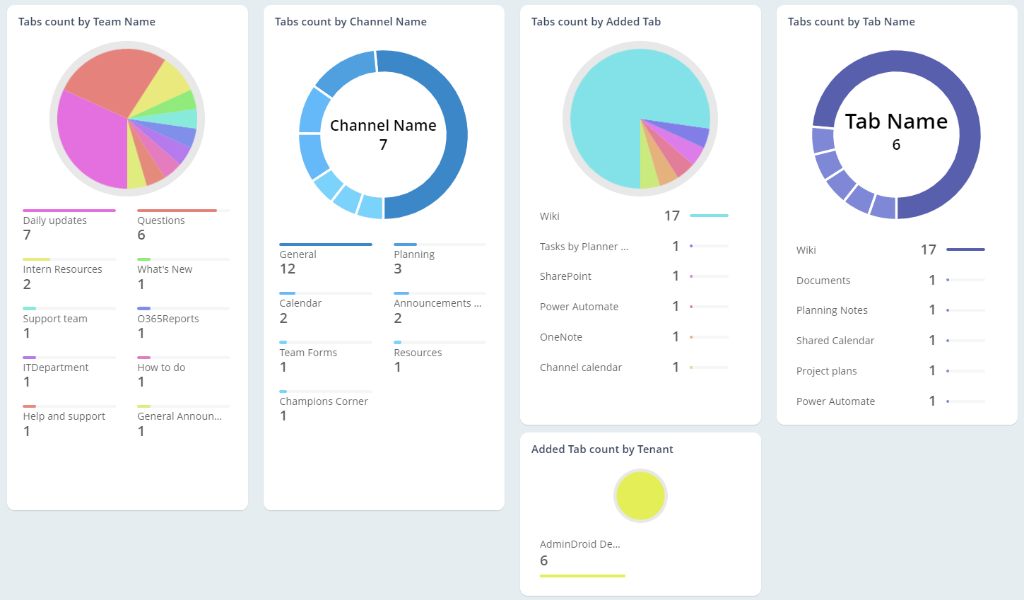 Keep track of the usage of Apps and Tabs in Teams