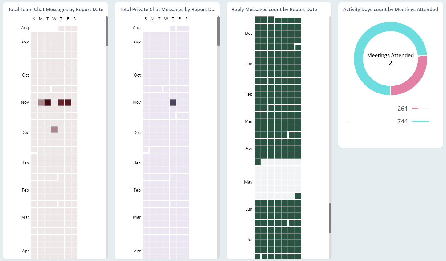 Daily Summary of Microsoft Teams