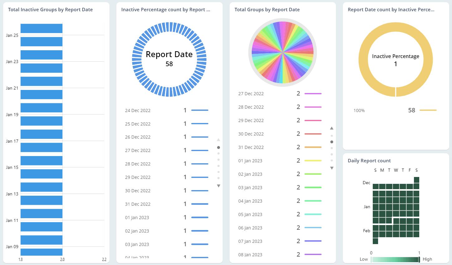 Stay informed of Yammer Inactive Users