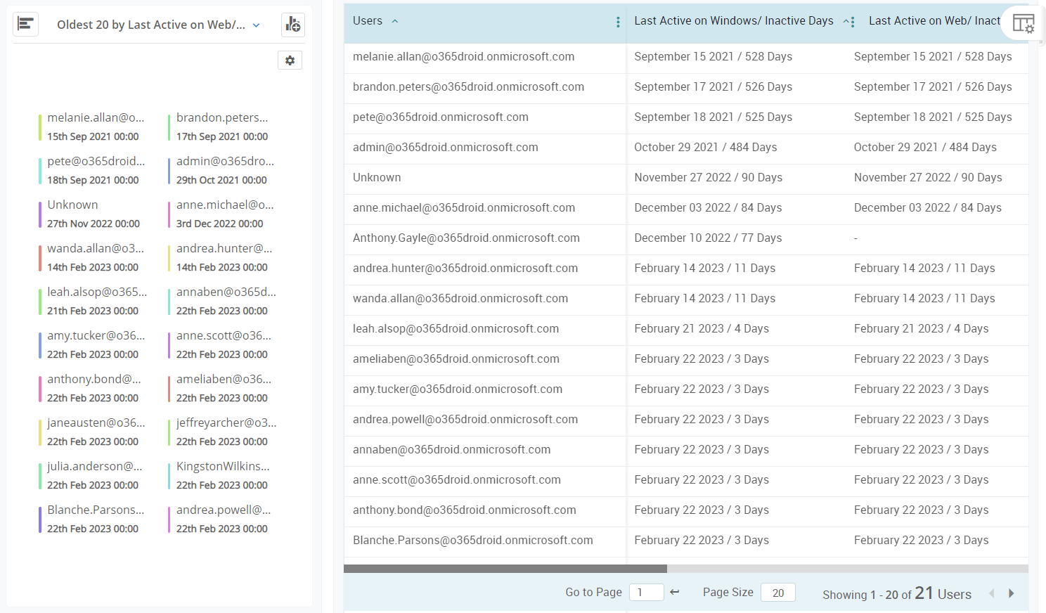 Track inactive users by app platforms used