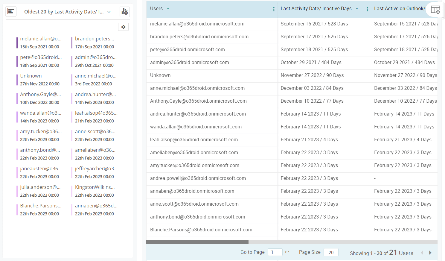 Keep an eye on inactive users by their app usage