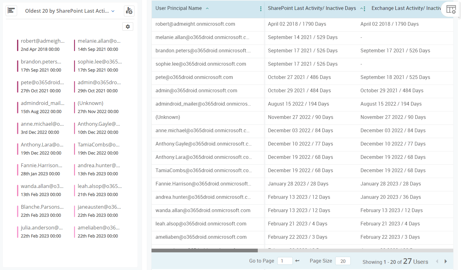 Keep track of last logon time in each Office 365 Service