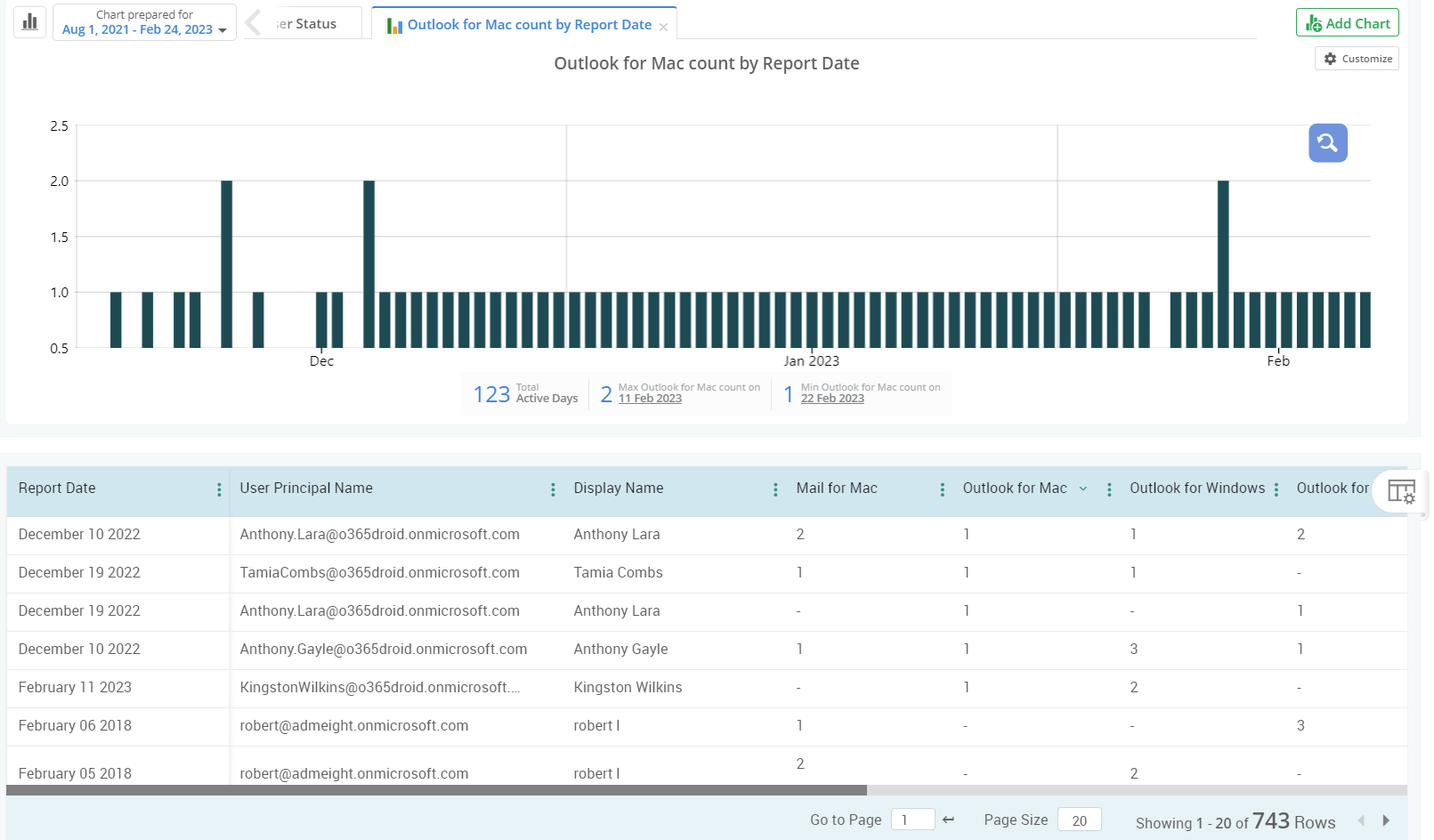Keep an eye on the apps used to access mailboxes