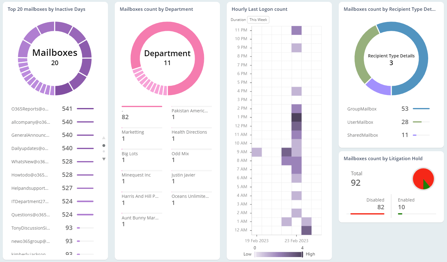 Identify and isolate inactive mailboxes in your Exchange Environment