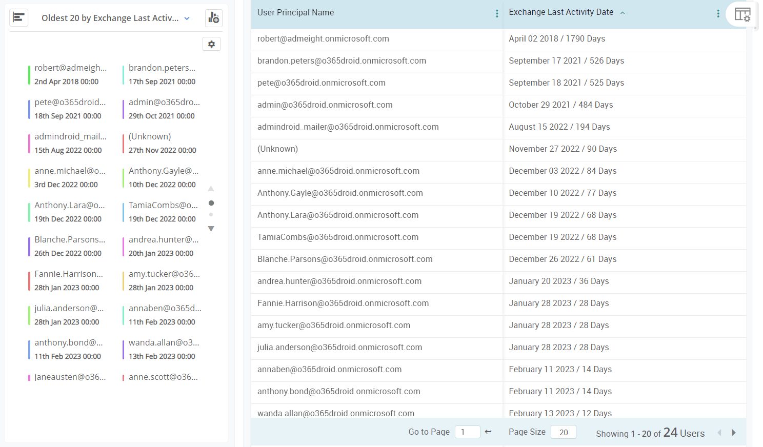 Keep an eye on inactive users in your Exchange Environmente