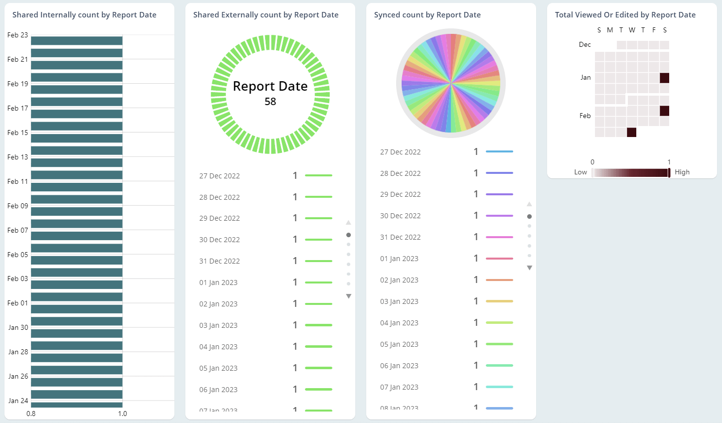 Generate daily summary reports on OneDrive file activity