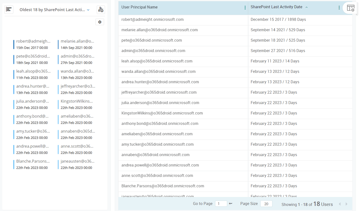 Isolate inactive users in your SharePoint Online environment
