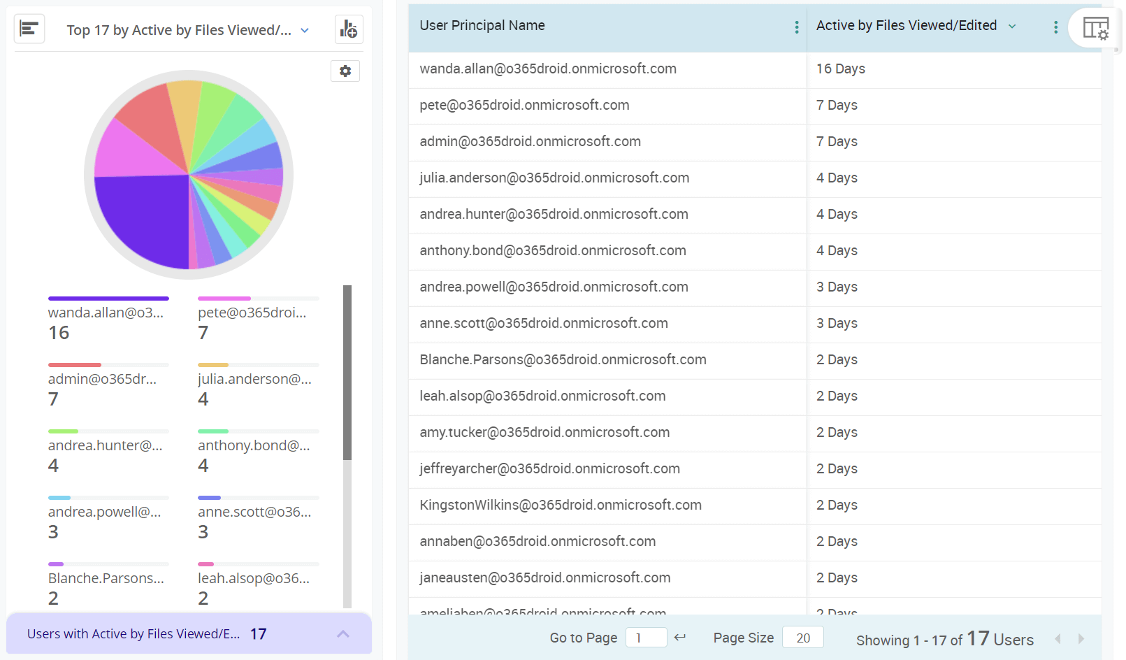 Monitor user activity in your SharePoint environment
