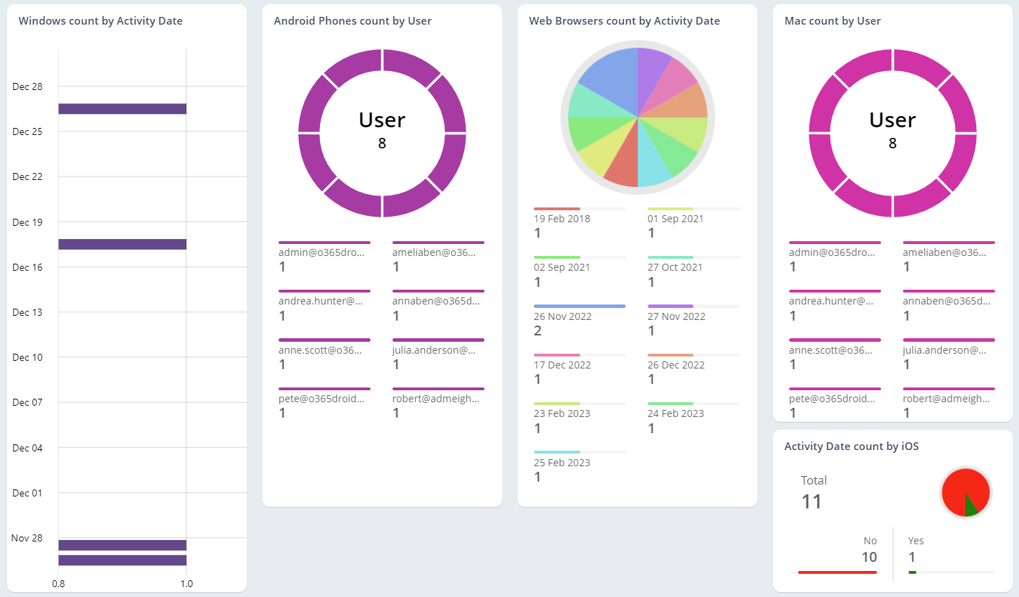 Identify and monitor the devices used to access Teams