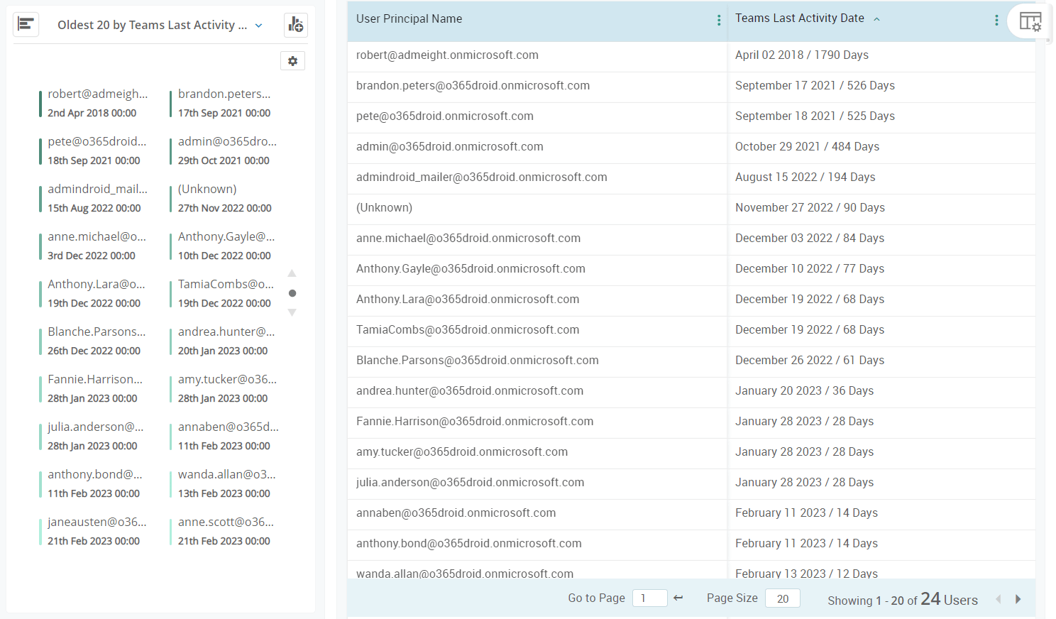 Look out for inactive users in your Teams Environment