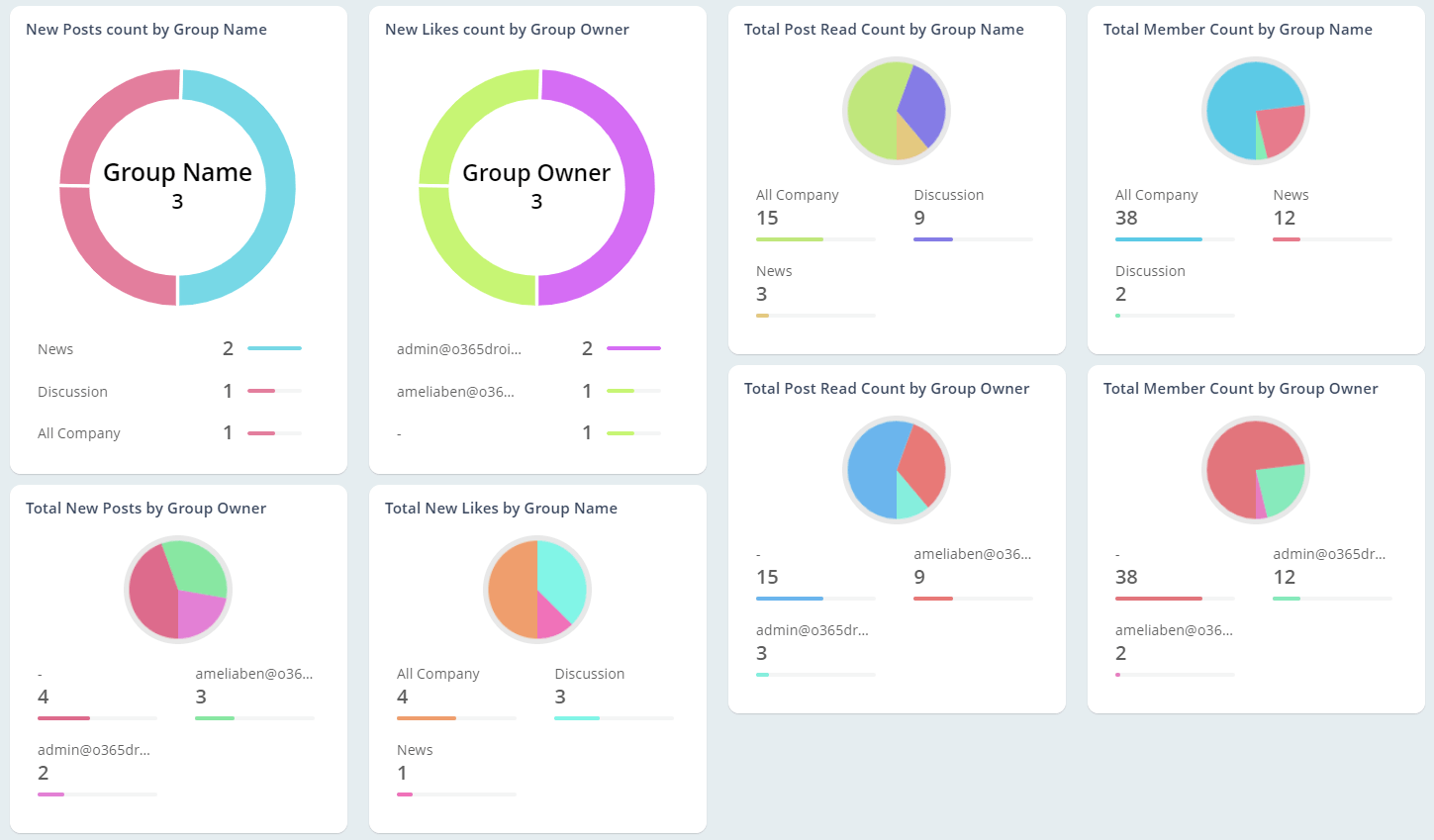 Keep an eye on group activity in Yammer