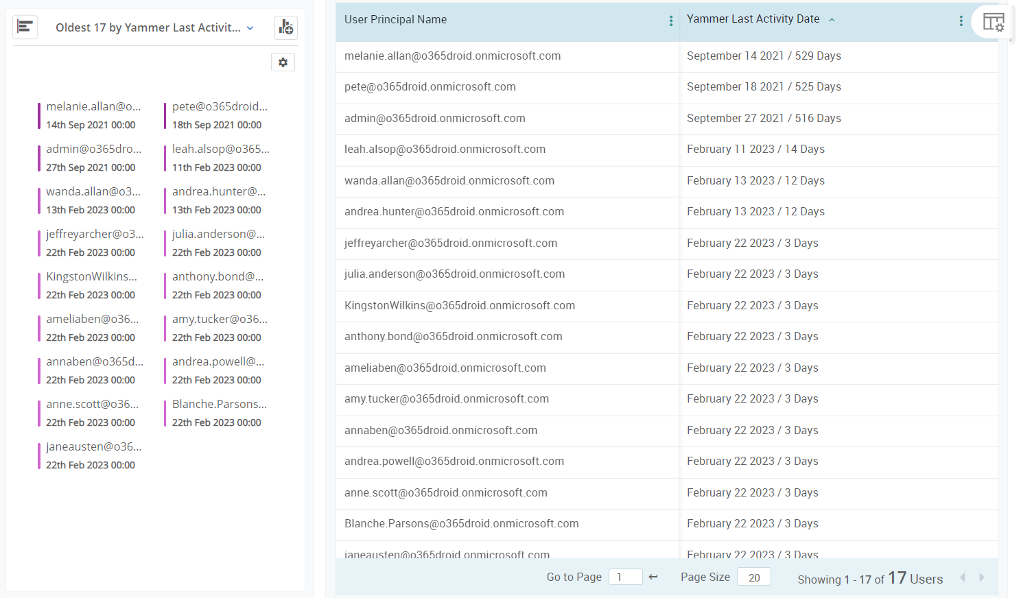 Look out for inactive users in your Yammer environment