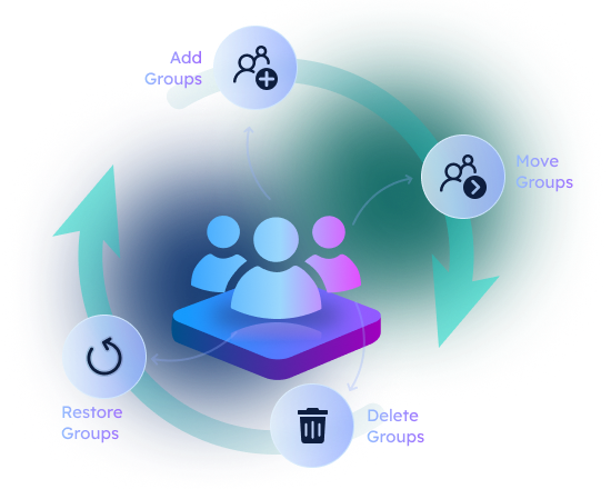 Creating, moving, removing and restoring Active Directory groups from AdminDroid