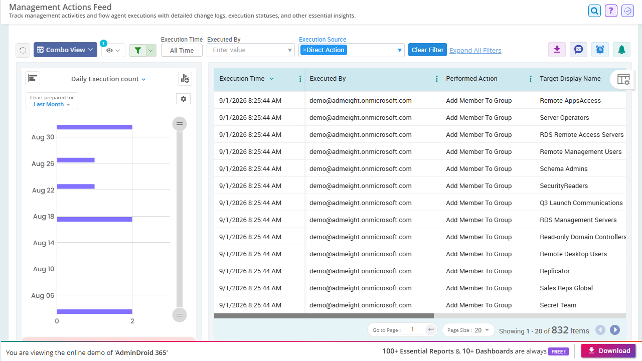 AdminDroid management actions feed logging every Active Directory group action