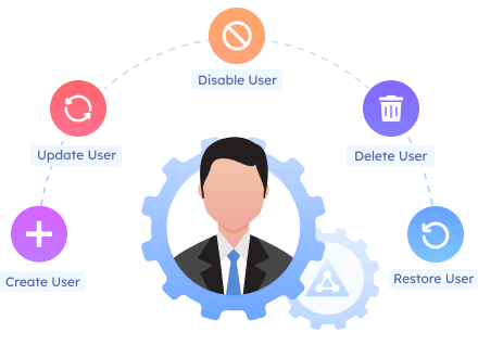 Active Directory User Management