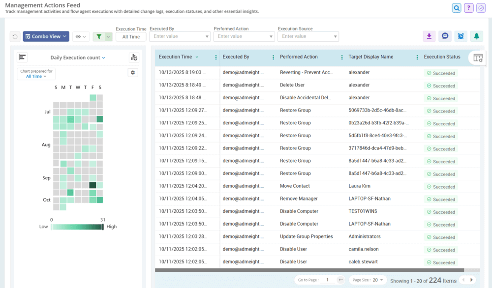Active Directory Management Action Feed