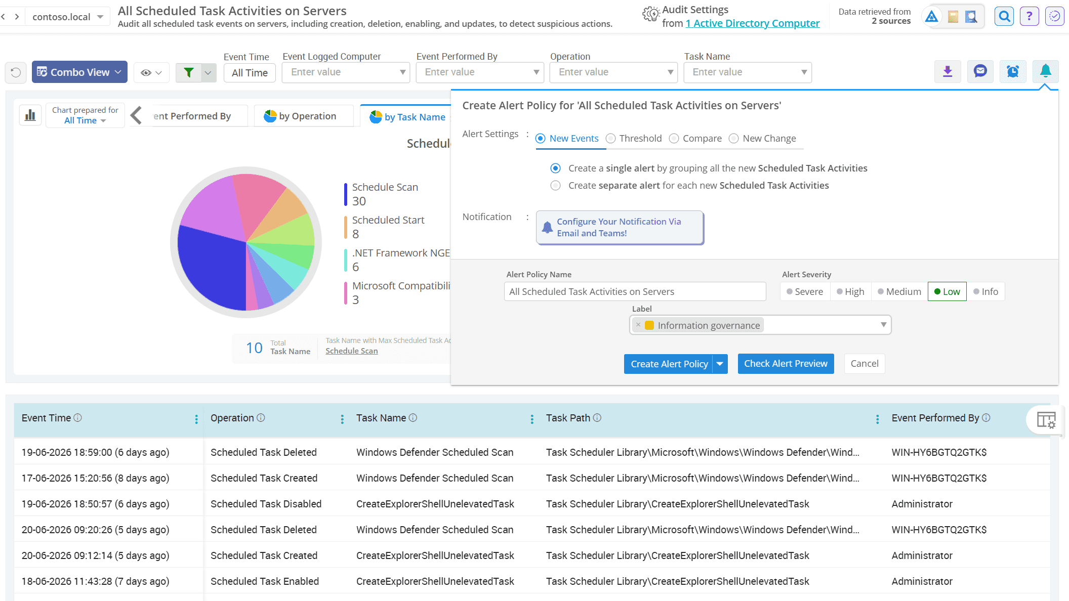 Scheduled task audit on Windows Servers