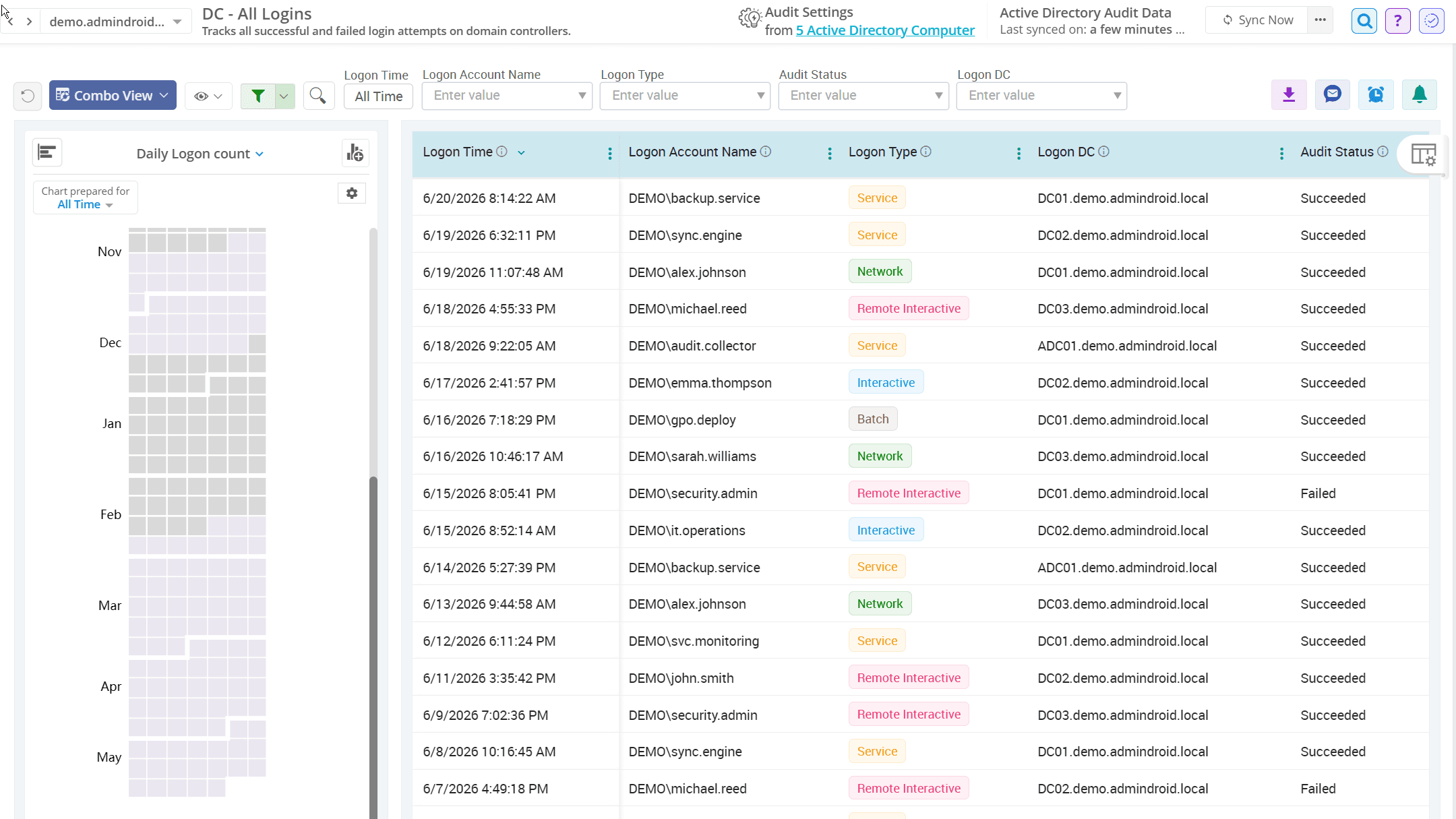 All logons on Active Directory domain controllers