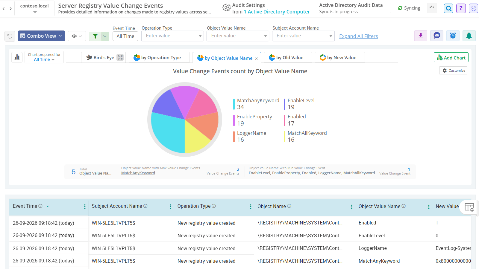 Audit registry value change on domain servers